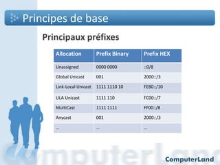 Principes de base
Principaux préfixes
Allocation

Prefix Binary

Prefix HEX

Unassigned

0000 0000

::0/8

Global Unicast

001

2000::/3

Link-Local Unicast

1111 1110 10

FE80::/10

ULA Unicast

1111 110

FC00::/7

MultiCast

1111 1111

FF00::/8

Anycast

001

2000::/3

…

…

…

 