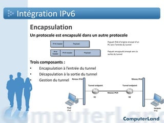 Intégration IPv6
Encapsulation
Un protocole est encapsulé dans un autre protocole
IPv6 header

IPv4
header

Paquet IPv6 d’origine envoyé d’un
PC vers l’entrée du tunnel

Payload

IPv6 header

Paquet encapsulé envoyé vers la
sortie du tunnel

Payload

Trois composants :
•
•
•

Encapsulation à l’entrée du tunnel
Décapsulation à la sortie du tunnel
Gestion du tunnel Réseau IPv6

Réseau IPv6

Tunnel endpoint

Tunnel endpoint
Réseau IPv4

R1

Paul
IPv6

R2

Jacques
IPv6

 