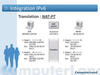 Intégration IPv6
Translation : NAT-PT

 
