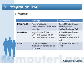 Intégration IPv6
Résumé
Avantage

Inconvénient

DUAL-STACK

Facile d’utilisation
Supression IPv4 à la fin de la
migration

Usage CPU et mémoire
(double gestion)
Protéger le réseau IPv6

TUNNELING

Migration par étapes :
LAN : IPv6 avec un ISP IPv4
LAN : IPv4 avec un ISP IPv6

Usage CPU et mémoire
(encapsulation)
Attention à la sécurité du
LAN

NAT-PT

Un hôte IPv4 peut
directement parler avec un
hôte IPv6

Pas de sécurité point à
point

 