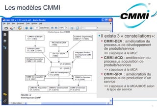 14
Les modèles CMMI
Il existe 3 « constellations»:
 CMMI-DEV : amélioration du
processus de développement
de produits/service
=> s’applique à la MOE
 CMMI-ACQ : amélioration du
processus acquisition de
produits/services
=> s’applique à la MOA
 CMMI-SRV : amélioration du
processus de production d’un
service
=> s’applique à la MOA/MOE selon
le type de service
 