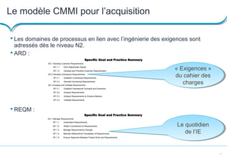 17
Le modèle CMMI pour l’acquisition
 Les domaines de processus en lien avec l’ingénierie des exigences sont
adressés dès le niveau N2.
 ARD :
 REQM :
Specific Goal and Practice Summary
SG 1 Develop Customer Requirements
SP 1.1 Elicit Stakeholder Needs
SP 1.2 Develop and Prioritize Customer Requirements
SG 2 Develop Contractual Requirements
SP 2.1 Establish Contractual Requirements
SP 2.2 Allocate Contractual Requirements
SG 3 Analyze and Validate Requirements
SP 3.1 Establish Operational Concepts and Scenarios
SP 3.2 Analyze Requirements
SP 3.3 Analyze Requirements to Achieve Balance
SP 3.4 Validate Requirements
Specific Goal and Practice Summary
SG 1 Manage Requirements
SP 1.1 Understand Requirements
SP 1.2 Obtain Commitment to Requirements
SP 1.3 Manage Requirements Changes
SP 1.4 Maintain Bidirectional Traceability of Requirements
SP 1.5 Ensure Alignment Between Project Work and Requirements
« Exigences »
du cahier des
charges
« Exigences »
du cahier des
charges
Le quotidien
de l’IE
Le quotidien
de l’IE
 