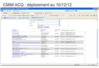 19
CMMI ACQ : déploiement au 10/12/12
Présenter le déploiement du modèle CMMI Acq
 