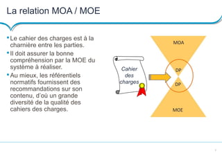 6
La relation MOA / MOE
Le cahier des charges est à la
charnière entre les parties.
Il doit assurer la bonne
compréhension par la MOE du
système à réaliser.
Au mieux, les référentiels
normatifs fournissent des
recommandations sur son
contenu, d’où un grande
diversité de la qualité des
cahiers des charges.
Cahier
des
charges
 