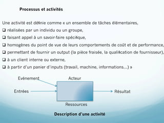 Processus et activités


Une activité est déﬁnie comme « un ensemble de tâches élémentaires,
q  réalisées par un individu ou un groupe,
q  faisant appel à un savoir-faire spéciﬁque,
q  homogènes du point de vue de leurs comportements de coût et de performance,
q  permettant de fournir un output (la pièce fraisée, la qualiﬁcation de fournisseur),
q  à un client interne ou externe,
q  à partir d’un panier d’inputs (travail, machine, informations...) »

        Evénement                     Acteur


      Entrées                                                Résultat


                                  Ressources

                            Description d’une activité
 