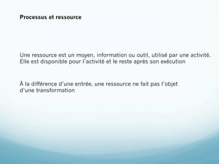Processus et ressource




Une ressource est un moyen, information ou outil, utilisé par une activité.
Elle est disponible pour l’activité et le reste après son exécution



À la différence d’une entrée, une ressource ne fait pas l’objet
d’une transformation
 