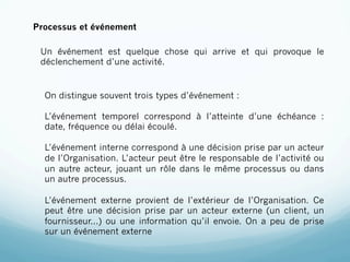 Processus et événement

 Un événement est quelque chose qui arrive et qui provoque le
 déclenchement d’une activité.


  On distingue souvent trois types d’événement :

  L’événement temporel correspond à l’atteinte d’une échéance :
  date, fréquence ou délai écoulé.

  L’événement interne correspond à une décision prise par un acteur
  de l’Organisation. L’acteur peut être le responsable de l’activité ou
  un autre acteur, jouant un rôle dans le même processus ou dans
  un autre processus.

  L’événement externe provient de l’extérieur de l’Organisation. Ce
  peut être une décision prise par un acteur externe (un client, un
  fournisseur...) ou une information qu’il envoie. On a peu de prise
  sur un événement externe
 