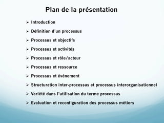 Plan de la présentation
Ø  Introduction

Ø  Définition d’un processus

Ø  Processus et objectifs

Ø  Processus et activités

Ø  Processus et rôle/acteur

Ø  Processus et ressource

Ø  Processus et événement

Ø  Structuration inter­processus et processus interorganisationnel

Ø  Variété dans l’utilisation du terme processus

Ø  Evaluation et reconfiguration des processus métiers
 