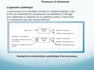 Processus et événement

L’approche systémique
Le processus est considéré comme un système ﬁnalisé, c’est-
à-dire un ensemble de composants susceptibles d’interagir
pour atteindre un objectif, et un système ouvert, c’est-à-dire
en interaction avec son environnement




         Exemple de structuration systémique d’un processus
 