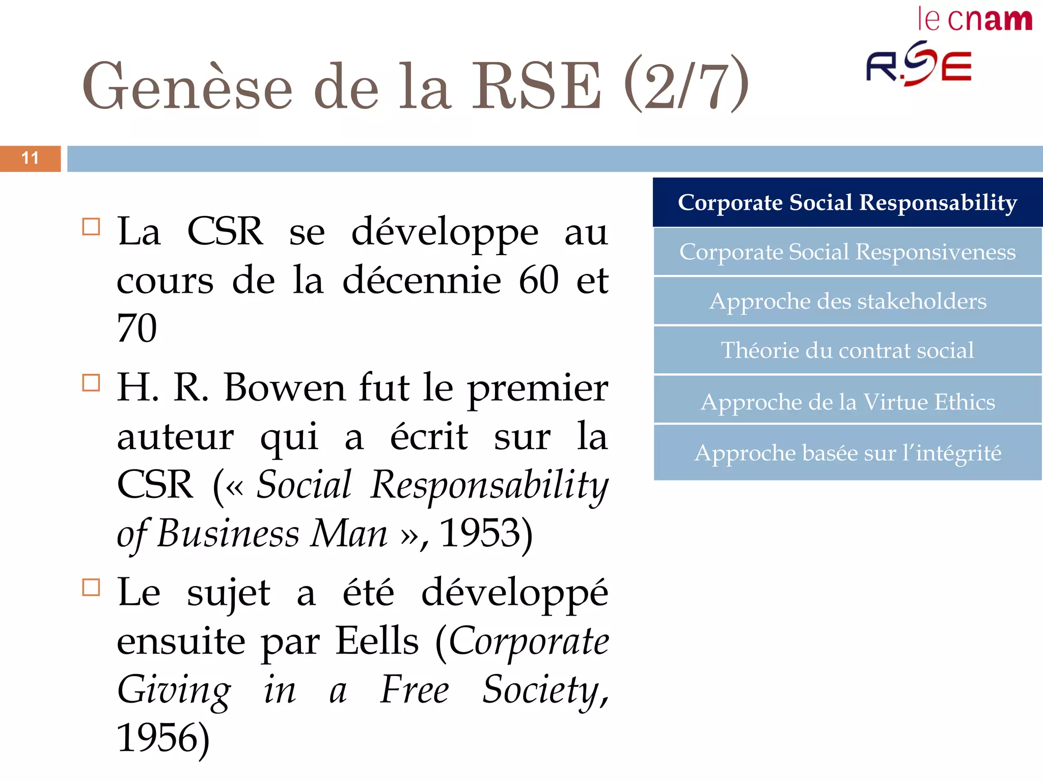 Genèse de la RSE (2/7)
 La CSR se développe au
cours de la décennie 60 et
70
 H. R. Bowen fut le premier
auteur qui a écrit sur la
CSR (« Social Responsability
of Business Man », 1953)
 Le sujet a été développé
ensuite par Eells (Corporate
Giving in a Free Society,
1956)
Corporate Social Responsiveness
Corporate Social Responsability
Approche des stakeholders
Théorie du contrat social
Approche de la Virtue Ethics
Approche basée sur l’intégrité
11
 