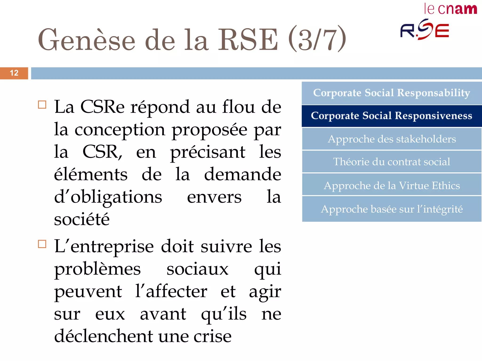 Genèse de la RSE (3/7)
 La CSRe répond au flou de
la conception proposée par
la CSR, en précisant les
éléments de la demande
d’obligations envers la
société
 L’entreprise doit suivre les
problèmes sociaux qui
peuvent l’affecter et agir
sur eux avant qu’ils ne
déclenchent une crise
Approche des stakeholders
Théorie du contrat social
Approche de la Virtue Ethics
Approche basée sur l’intégrité
12
 