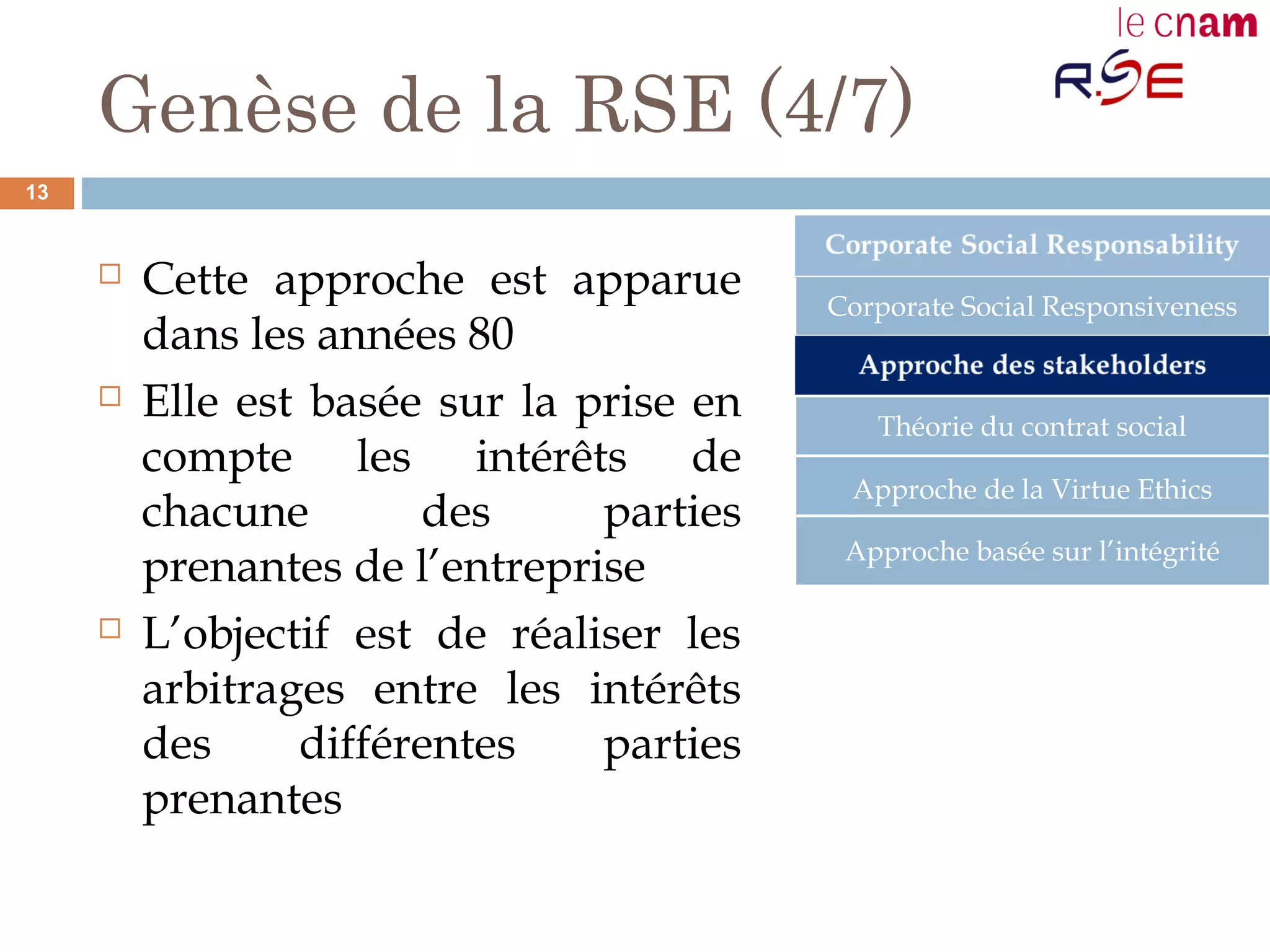 Genèse de la RSE (4/7)
 Cette approche est apparue
dans les années 80
 Elle est basée sur la prise en
compte les intérêts de
chacune des parties
prenantes de l’entreprise
 L’objectif est de réaliser les
arbitrages entre les intérêts
des différentes parties
prenantes
Corporate Social Responsiveness
Théorie du contrat social
Approche de la Virtue Ethics
Approche basée sur l’intégrité
13
 