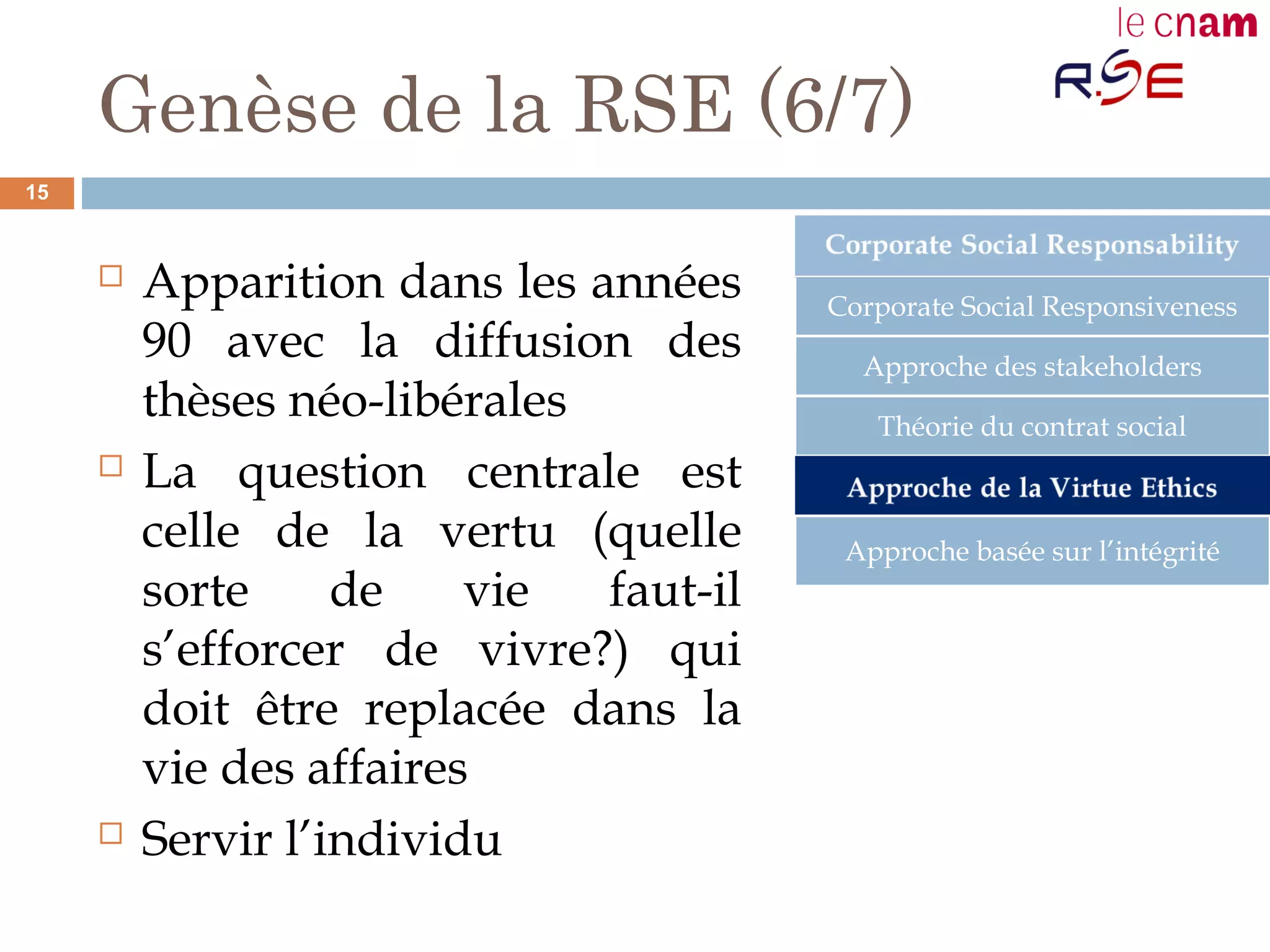 Genèse de la RSE (6/7)
 Apparition dans les années
90 avec la diffusion des
thèses néo-libérales
 La question centrale est
celle de la vertu (quelle
sorte de vie faut-il
s’efforcer de vivre?) qui
doit être replacée dans la
vie des affaires
 Servir l’individu
Corporate Social Responsiveness
Approche des stakeholders
Théorie du contrat social
Approche basée sur l’intégrité
15
 