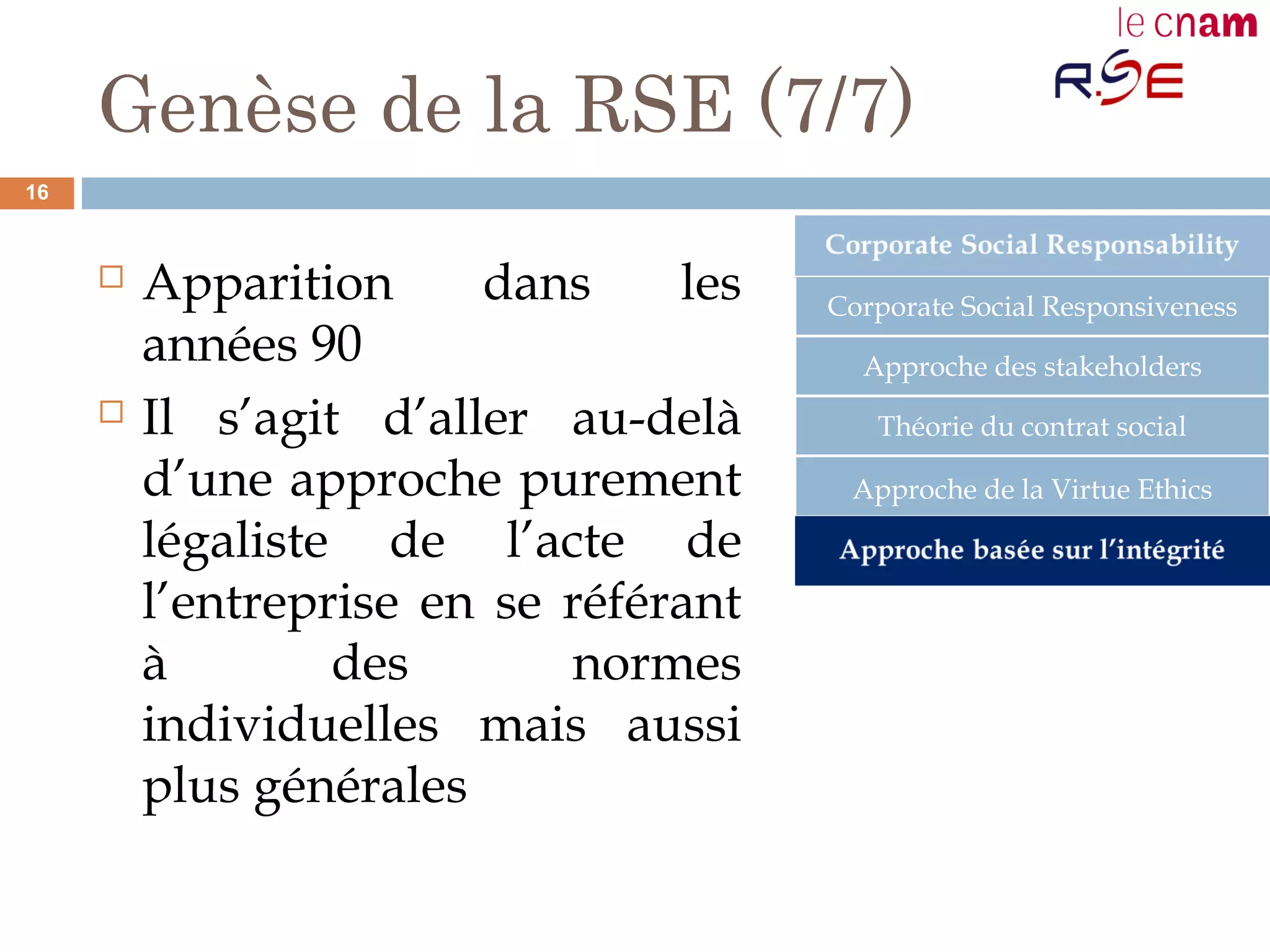 Genèse de la RSE (7/7)
 Apparition dans les
années 90
 Il s’agit d’aller au-delà
d’une approche purement
légaliste de l’acte de
l’entreprise en se référant
à des normes
individuelles mais aussi
plus générales
Corporate Social Responsiveness
Approche des stakeholders
Théorie du contrat social
Approche de la Virtue Ethics
16
 