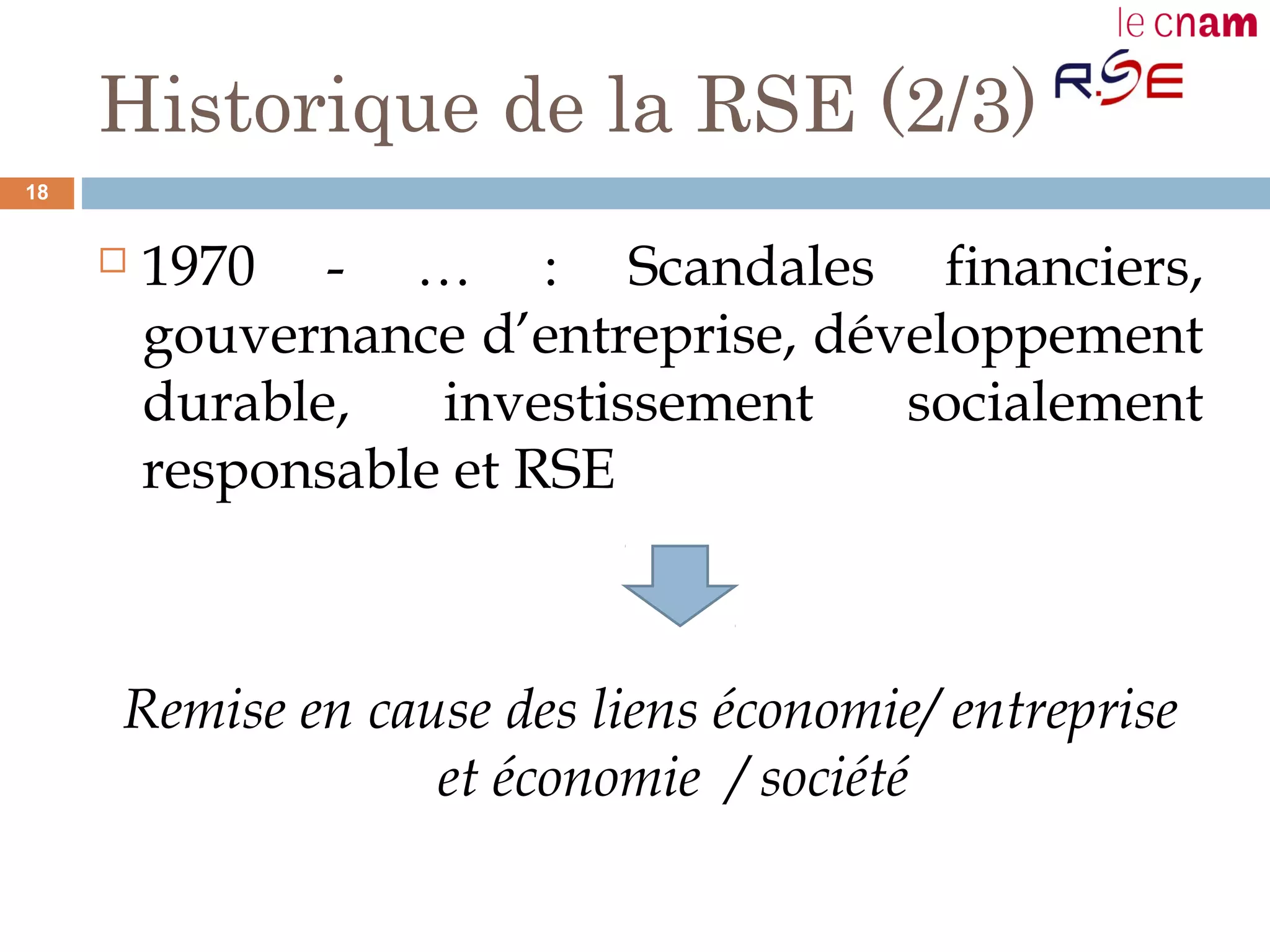 Historique de la RSE (2/3)
 1970 - … : Scandales financiers,
gouvernance d’entreprise, développement
durable, investissement socialement
responsable et RSE
Remise en cause des liens économie/ entreprise
et économie / société
18
 