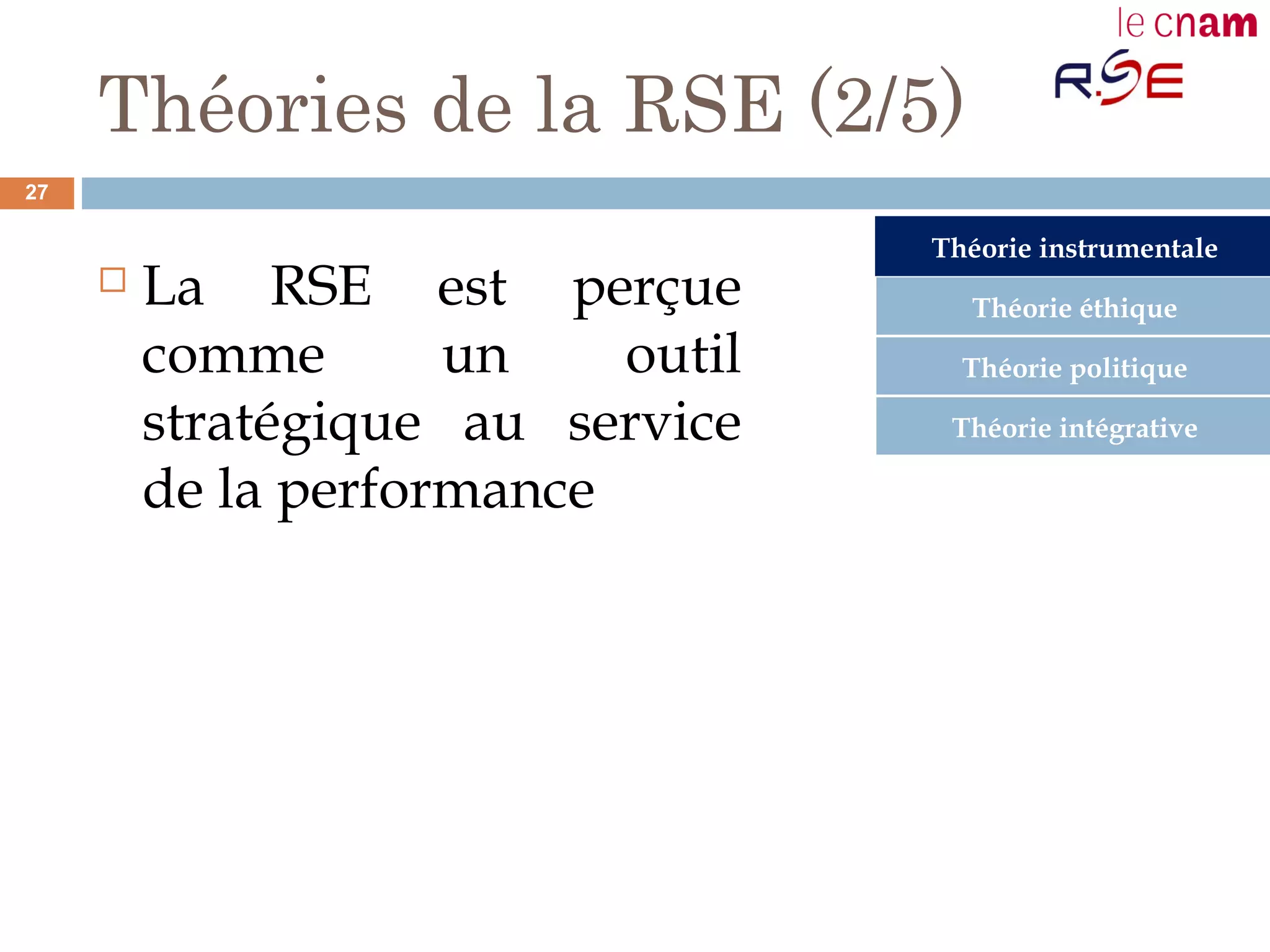 Théories de la RSE (2/5)
 La RSE est perçue
comme un outil
stratégique au service
de la performance
Théorie éthique
Théorie instrumentale
Théorie politique
Théorie intégrative
27
 