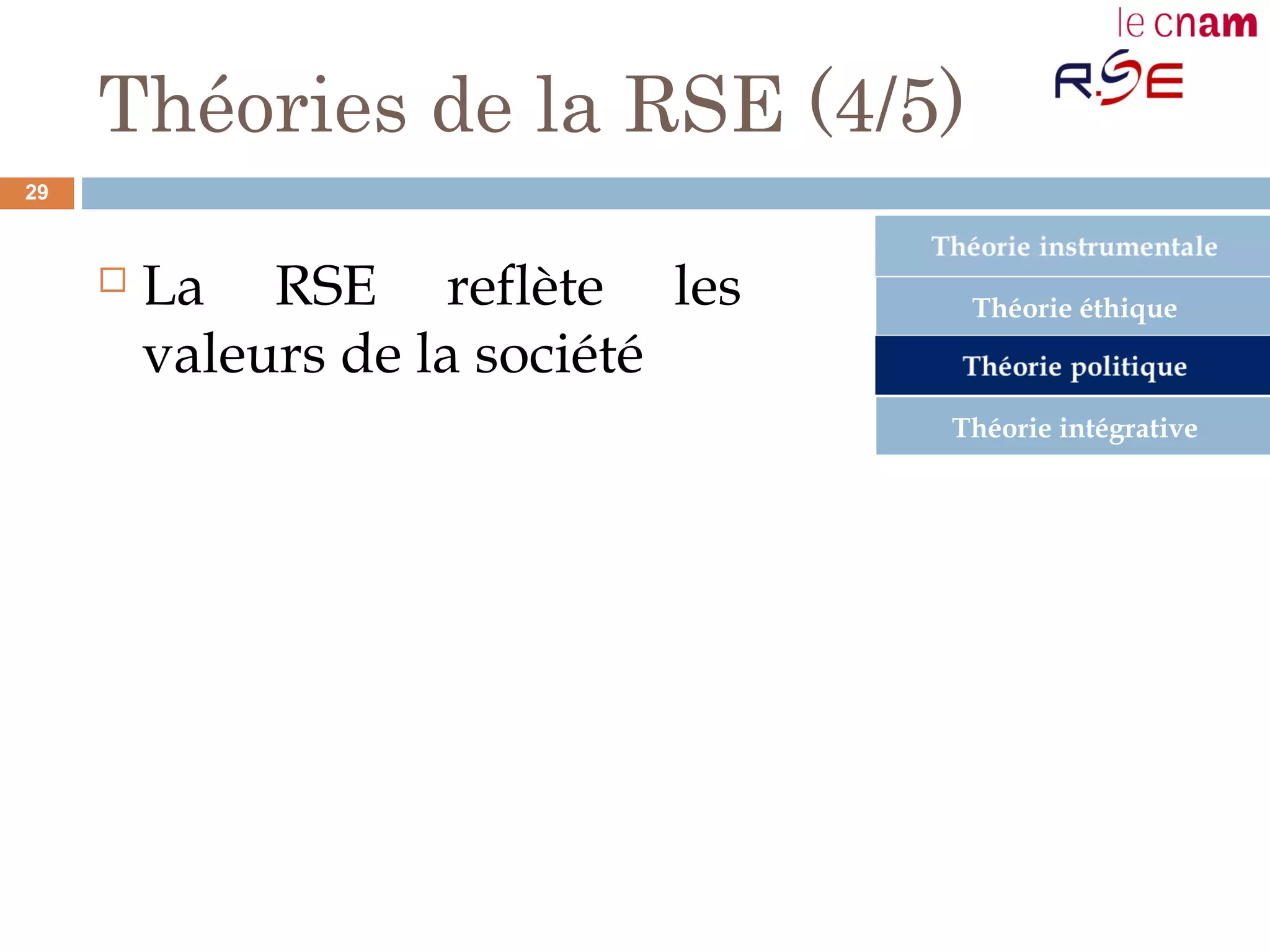 Théories de la RSE (4/5)
 La RSE reflète les
valeurs de la société
Théorie éthique
Théorie intégrative
29
 