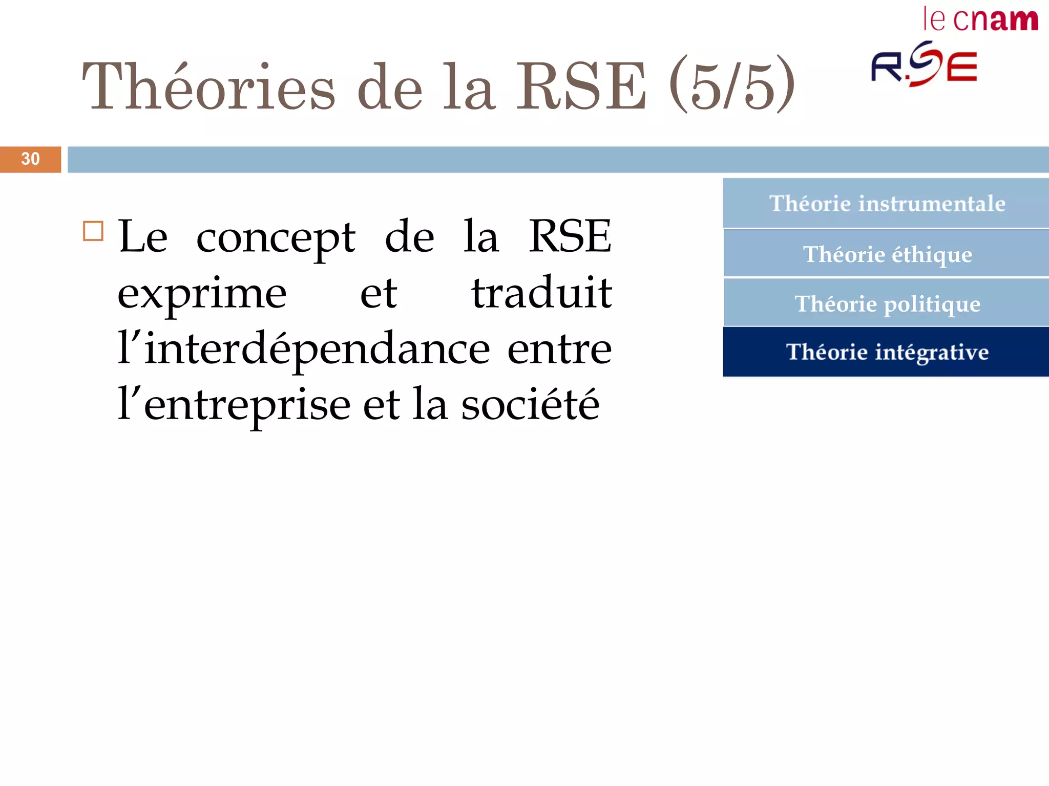 Théories de la RSE (5/5)
 Le concept de la RSE
exprime et traduit
l’interdépendance entre
l’entreprise et la société
Théorie éthique
Théorie politique
30
 