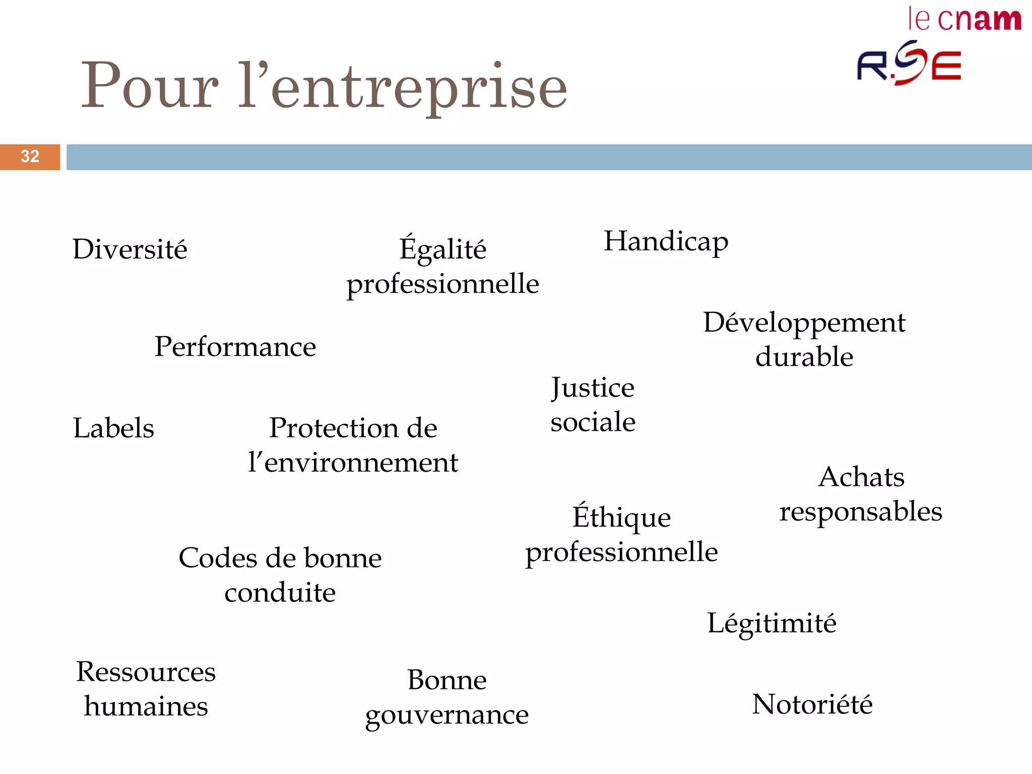 Pour l’entreprise
Diversité
Performance
Égalité
professionnelle
Justice
socialeProtection de
l’environnement
Éthique
professionnelle
Handicap
Développement
durable
Achats
responsables
Codes de bonne
conduite
Labels
Bonne
gouvernance
Légitimité
Notoriété
Ressources
humaines
32
 