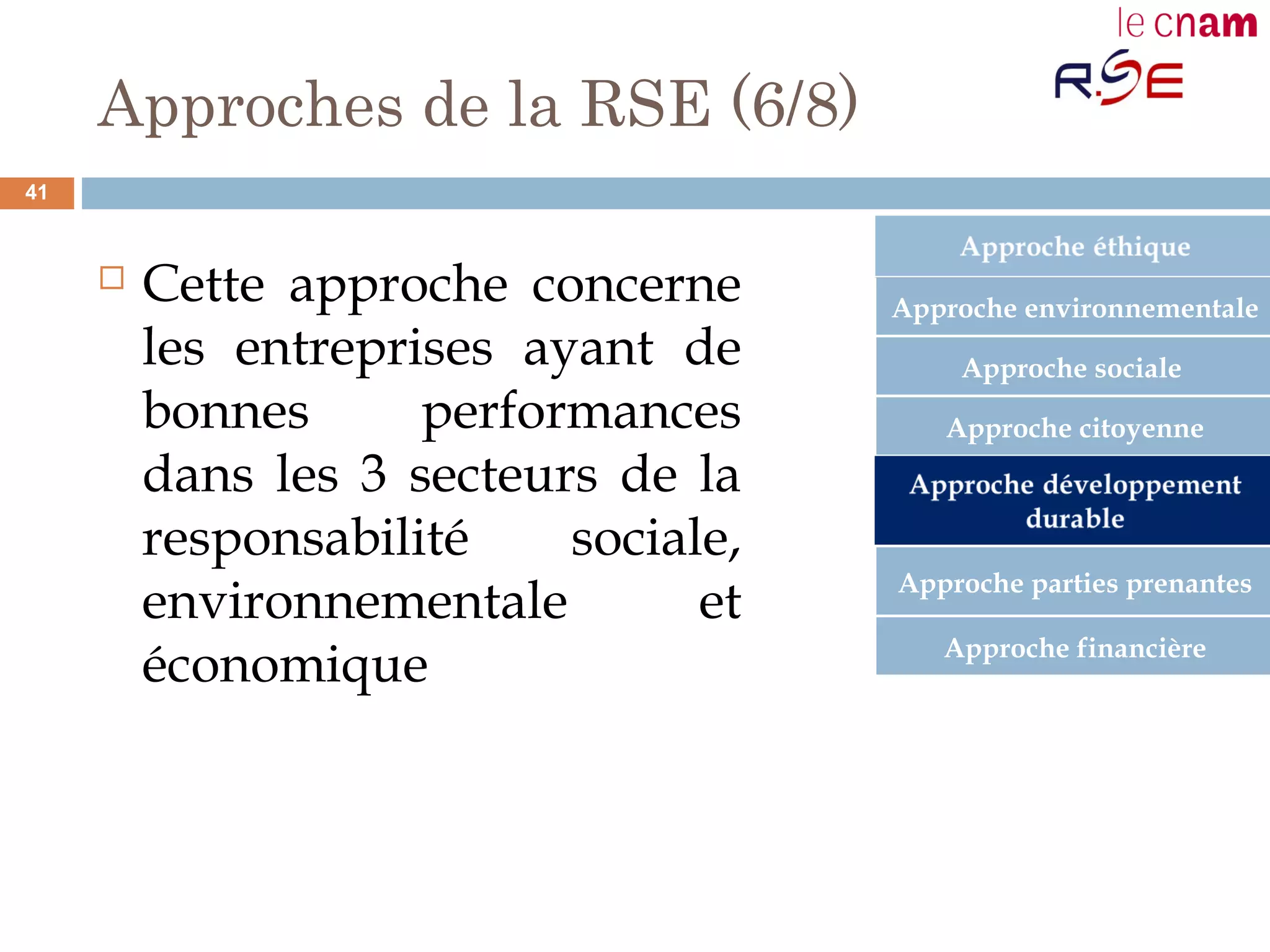 Approches de la RSE (6/8)
 Cette approche concerne
les entreprises ayant de
bonnes performances
dans les 3 secteurs de la
responsabilité sociale,
environnementale et
économique
Approche environnementale
Approche sociale
Approche citoyenne
Approche parties prenantes
Approche financière
41
 