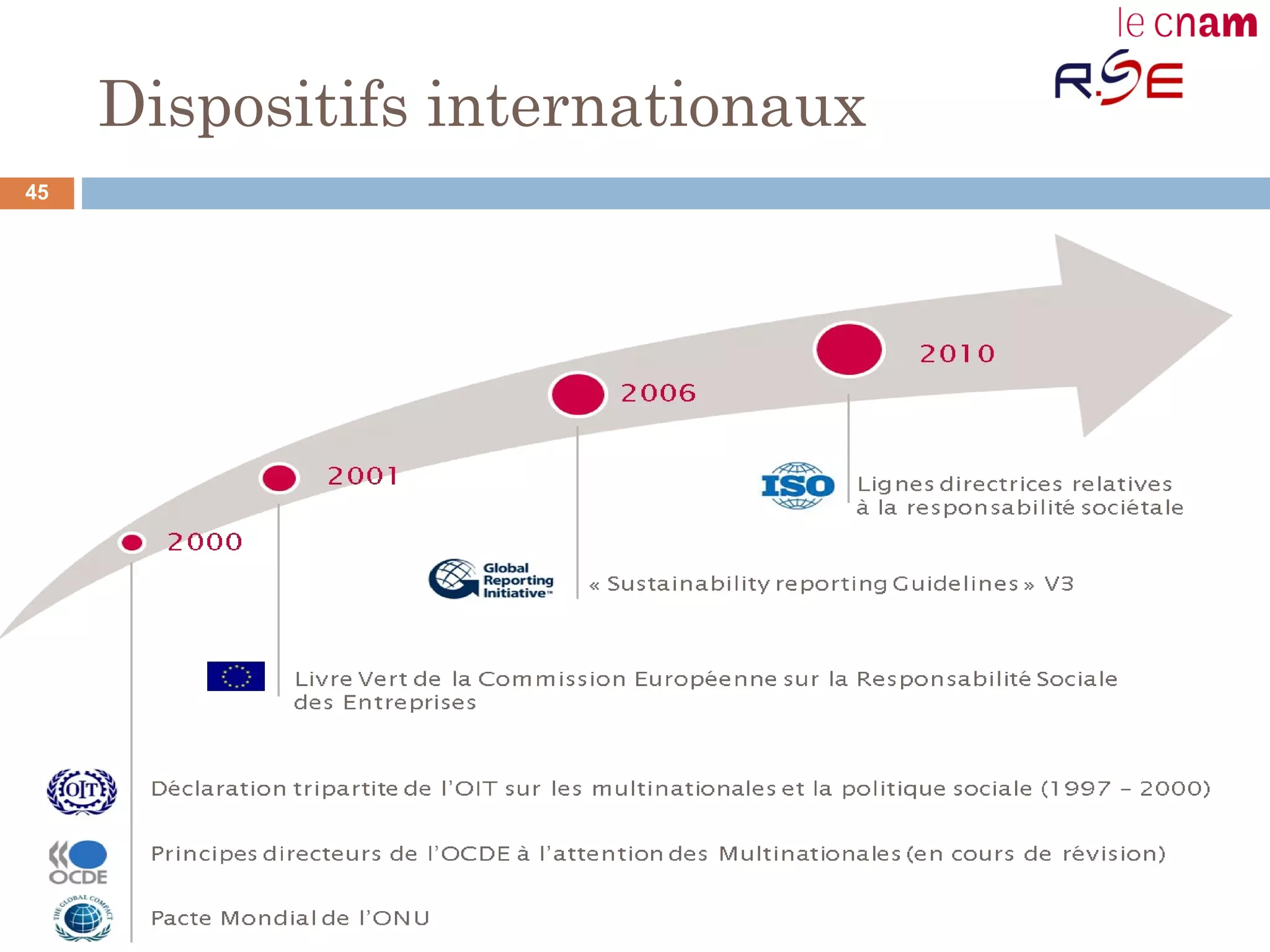 Dispositifs internationaux
45
 