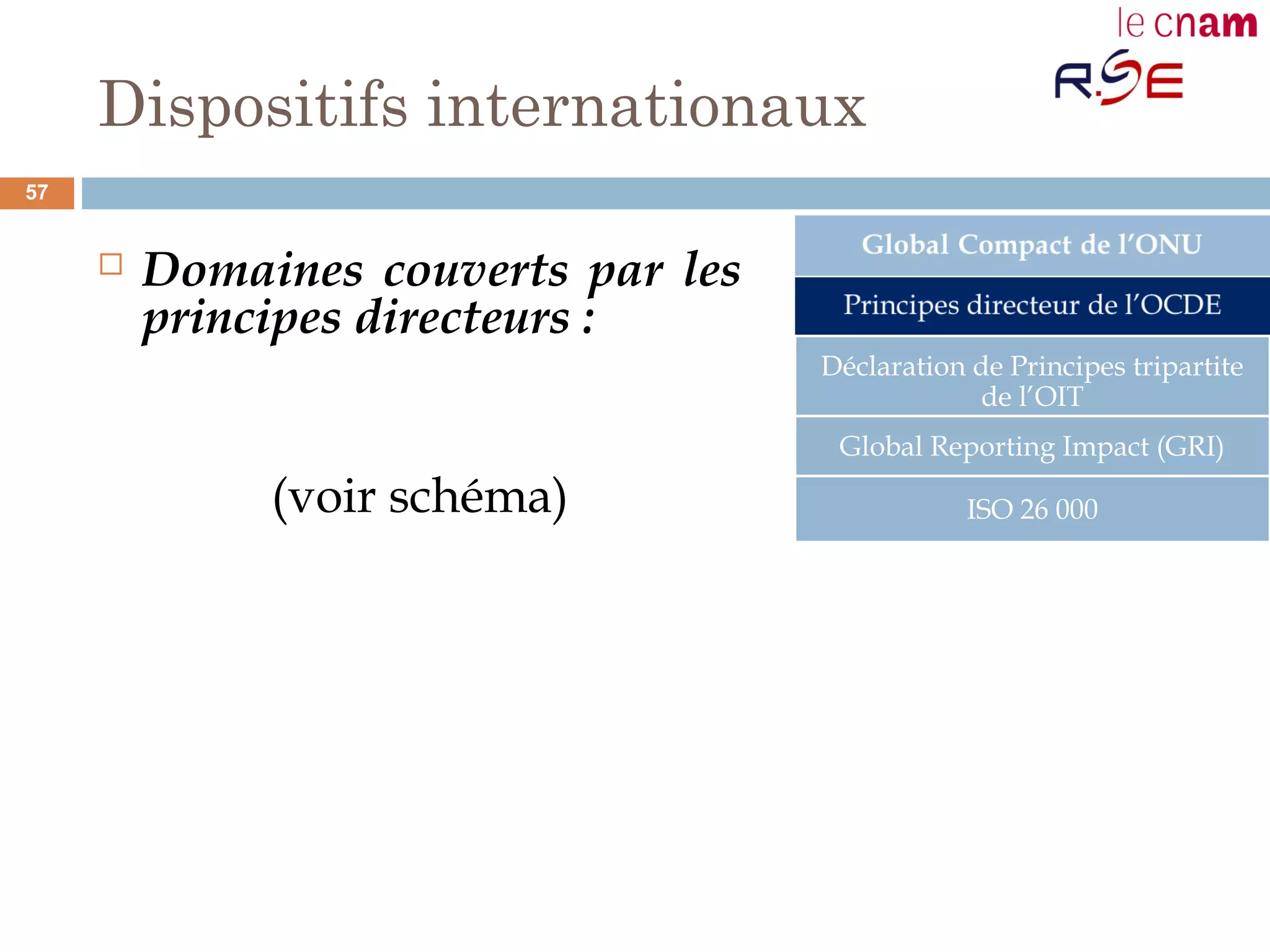 Dispositifs internationaux
 Domaines couverts par les
principes directeurs :
(voir schéma)
Déclaration de Principes tripartite
de l’OIT
Global Reporting Impact (GRI)
ISO 26 000
57
 