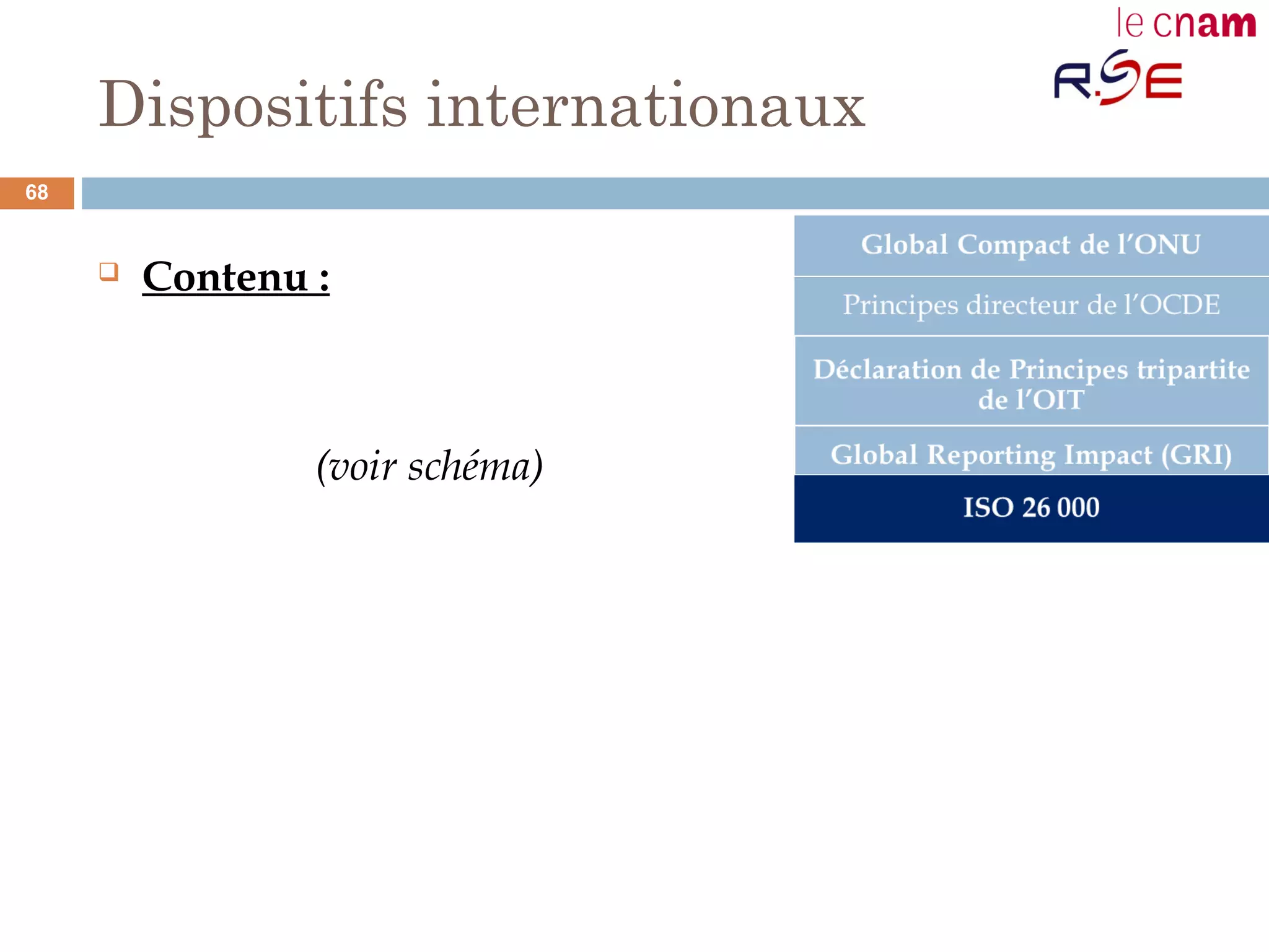 Dispositifs internationaux
 Contenu :
(voir schéma)
68
 