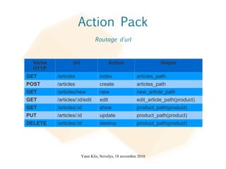 basé sur des messages 