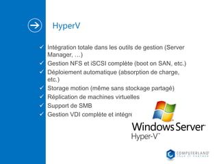 HyperV
 Intégration totale dans les outils de gestion (Server
Manager, …)
 Gestion NFS et iSCSI complète (boot on SAN, etc.)
 Déploiement automatique (absorption de charge,
etc.)
 Storage motion (même sans stockage partagé)
 Réplication de machines virtuelles
 Support de SMB
 Gestion VDI complète et intégrée

 