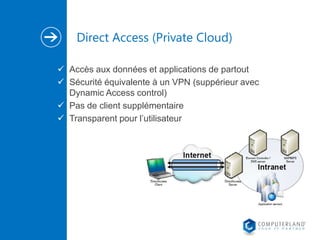 Direct Access (Private Cloud)
 Accès aux données et applications de partout
 Sécurité équivalente à un VPN (suppérieur avec
Dynamic Access control)
 Pas de client supplémentaire
 Transparent pour l’utilisateur

 