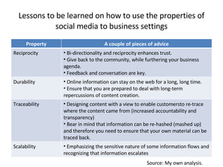 Social Media Marketing (Empirical and Theoretical Lessons)