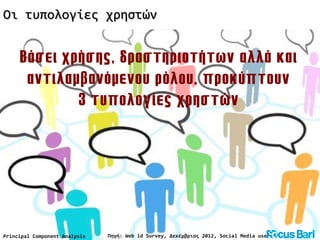 Principal Component Analysis Πηγή: Web id Survey, Δεκέμβριος 2012, Social Media users
Οι τυπολογίες χρηστών
Βάσει χρήσης, δραστηριοτήτων αλλά και
αντιλαμβανόμενου ρόλου, προκύπτουν
3 τυπολογίες χρηστών
 