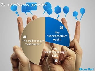 Οι τυπολογίες χρηστών
29
26
46
The
“unreachable”
youth
The
“multitasking”
fans
The mainstream
“watchers”
 