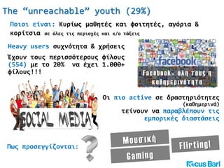 The “unreachable” youth (29%)
Ποιοι είναι: Κυρίως μαθητές και φοιτητές, αγόρια &
κορίτσια σε όλες τις περιοχές και κ/ο τάξεις
Οι πιο active σε δραστηριότητες
(καθημερινά)
τείνουν να παραβλέπουν τις
εμπορικές διαστάσεις
Facebook= όλη τους η
καθημερινότητα
Heavy users συχνότητα & χρήσεις
Έχουν τους περισσότερους φίλους
(554) με το 20% να έχει 1.000+
φίλους!!!
Πως προσεγγίζονται:
 
