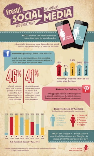 FACT: Women use mobile devices
                         more than men for social media.

            Also, while women are more dependent on social
               media, men are more apt to use it on the toilet.


        Facebook Tip: Hiding Content From Non-Fans

        A call-out in your cover image to a promotion
        can be used as a teaser to encourage visitors to
        "Like" your page and become a fan.




                                                            Percentage of online adults on the
                                                            social sites they use.

   of adult internet      of adult internet
users post original       users take photos                Pinterest Tip: Tag Every Pin.
  photos or videos        or videos that
   online that they       they have found         By tagging re-pinners and those you’ve
  themselves have         online and repost   re-pinned, you increase the social element.
   created. We call       them. We call       Besides, everyone loves being recognized.
    them creators.        them curators.




                                                      FACT: The Google +1 button is used
                                                     over five billion times, and Google+ is
                                                        gaining 625,000 new users per day.
 