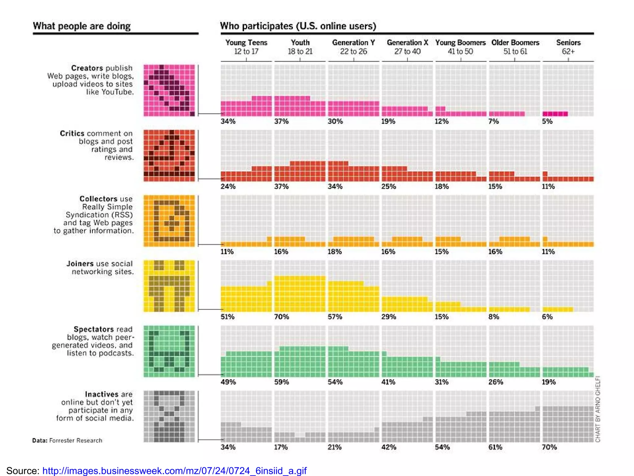 Source:  http://images.businessweek.com/mz/07/24/0724_6insiid_a.gif 