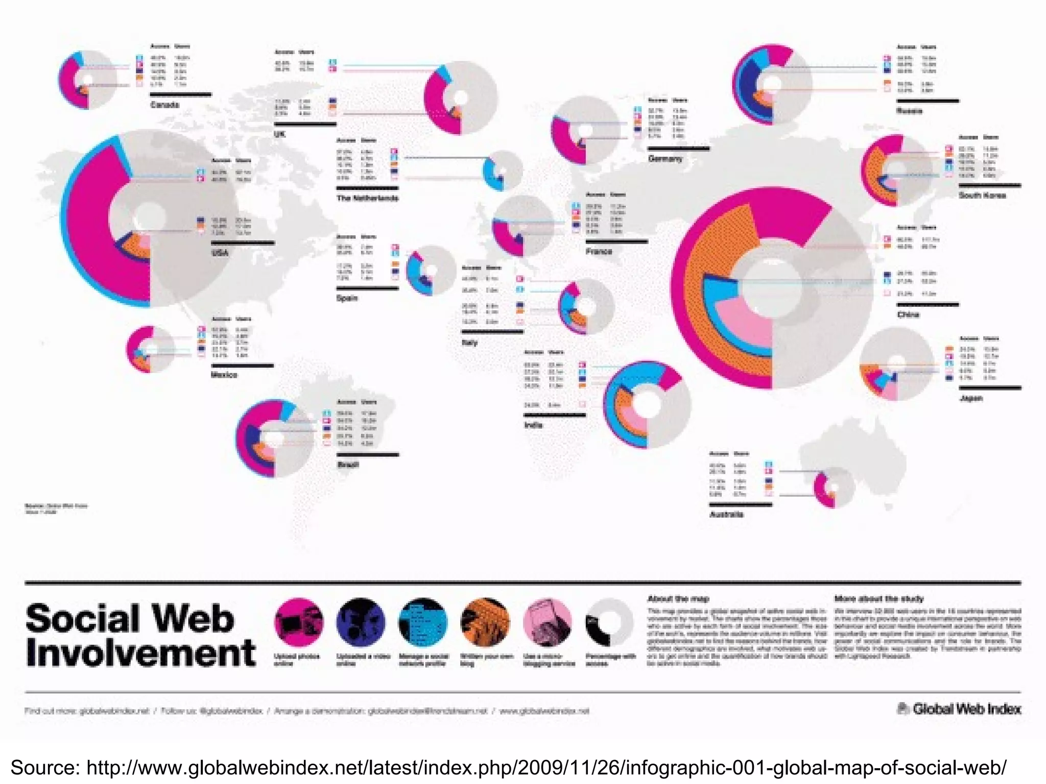 Source: http://www.globalwebindex.net/latest/index.php/2009/11/26/infographic-001-global-map-of-social-web/ 