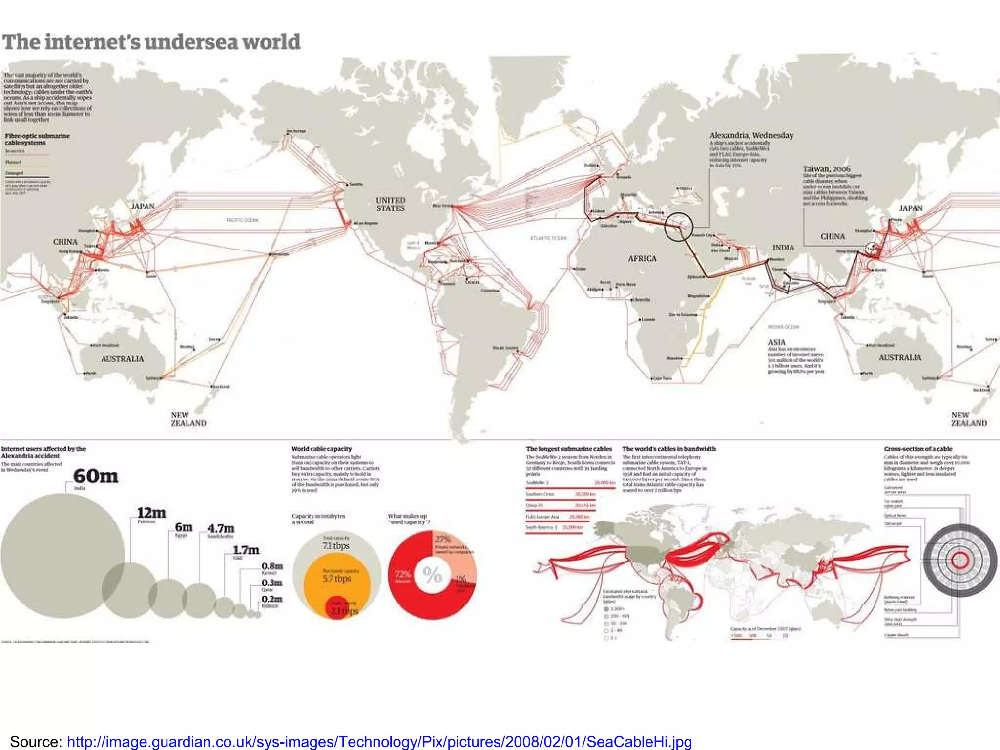 Source:  http://image.guardian.co.uk/sys-images/Technology/Pix/pictures/2008/02/01/SeaCableHi.jpg 