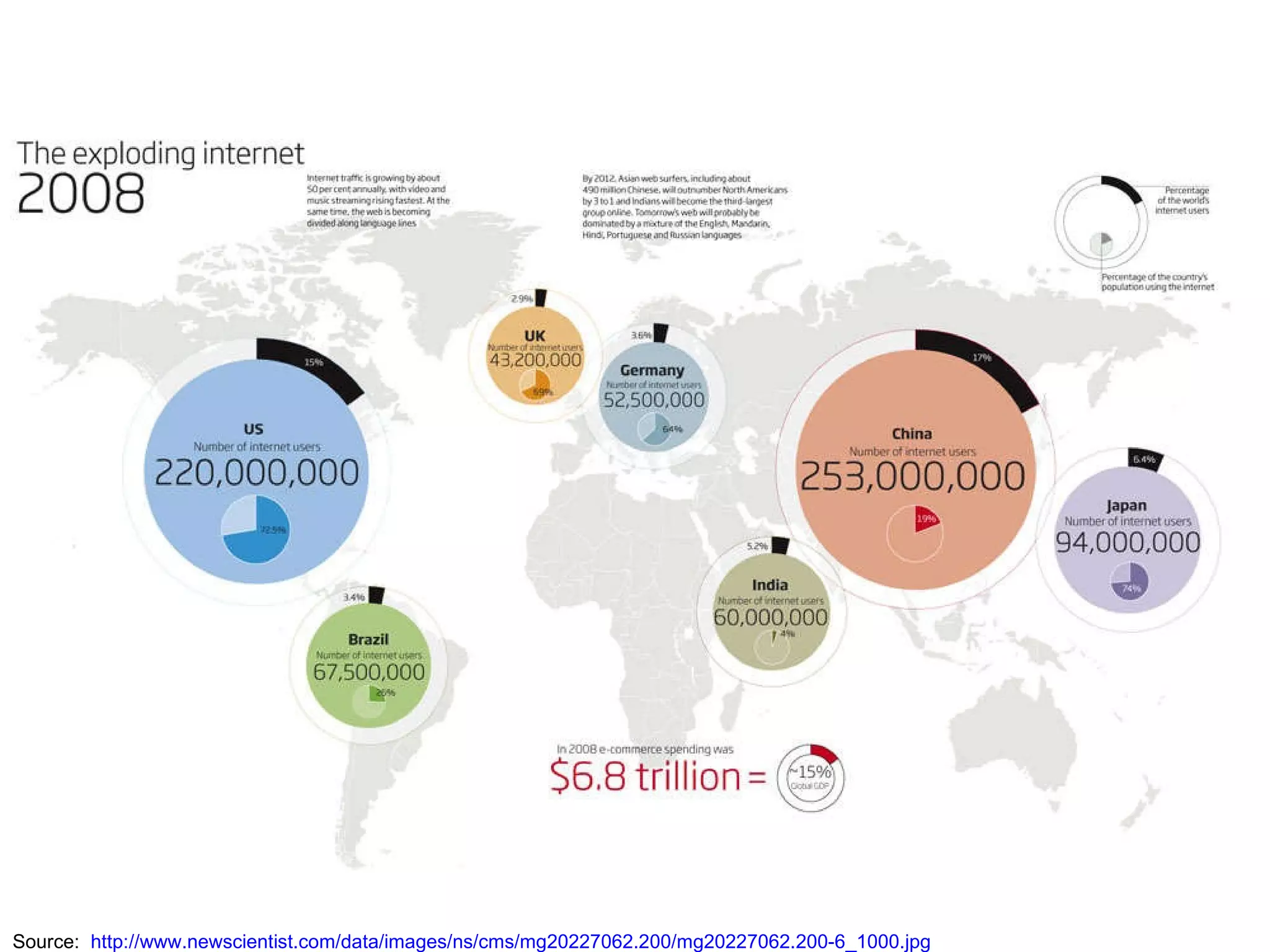 Source:  http://www.newscientist.com/data/images/ns/cms/mg20227062.200/mg20227062.200-6_1000.jpg   