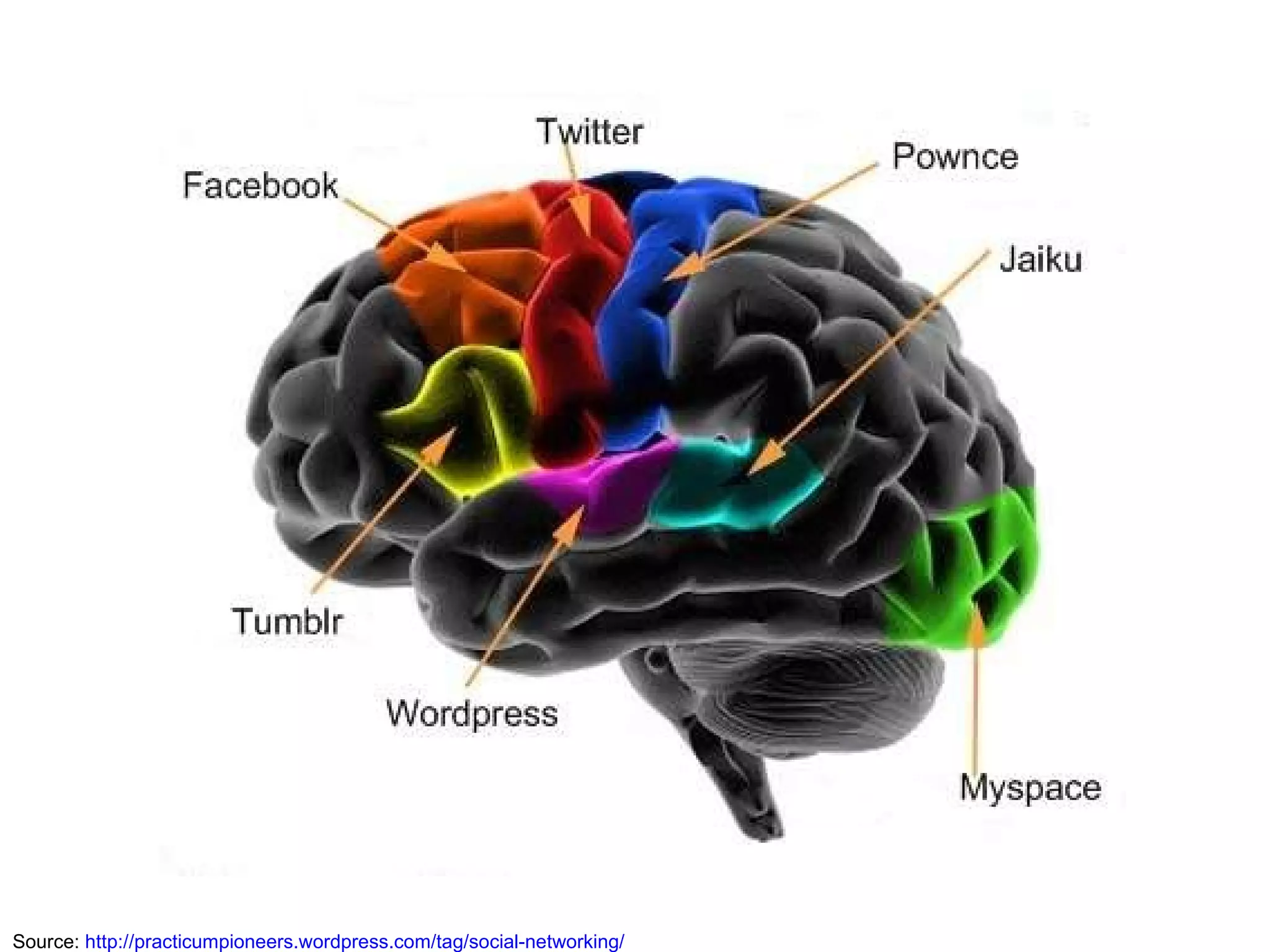 Source:  http://practicumpioneers.wordpress.com/tag/social-networking/ 