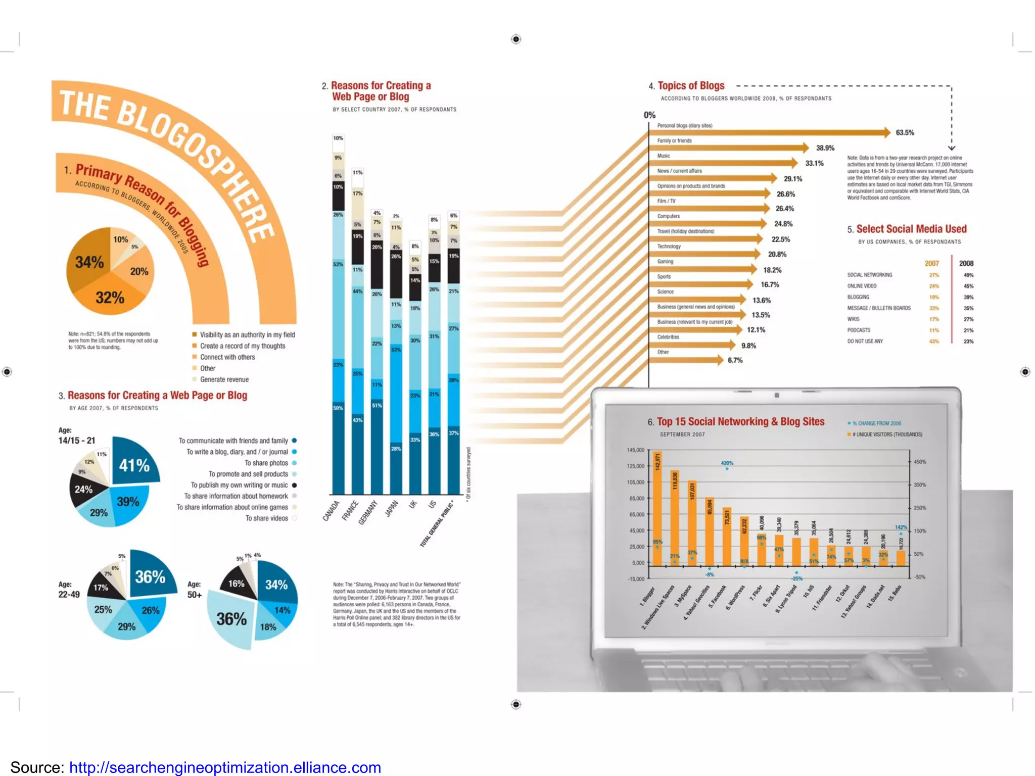 Source:  http://searchengineoptimization.elliance.com 
