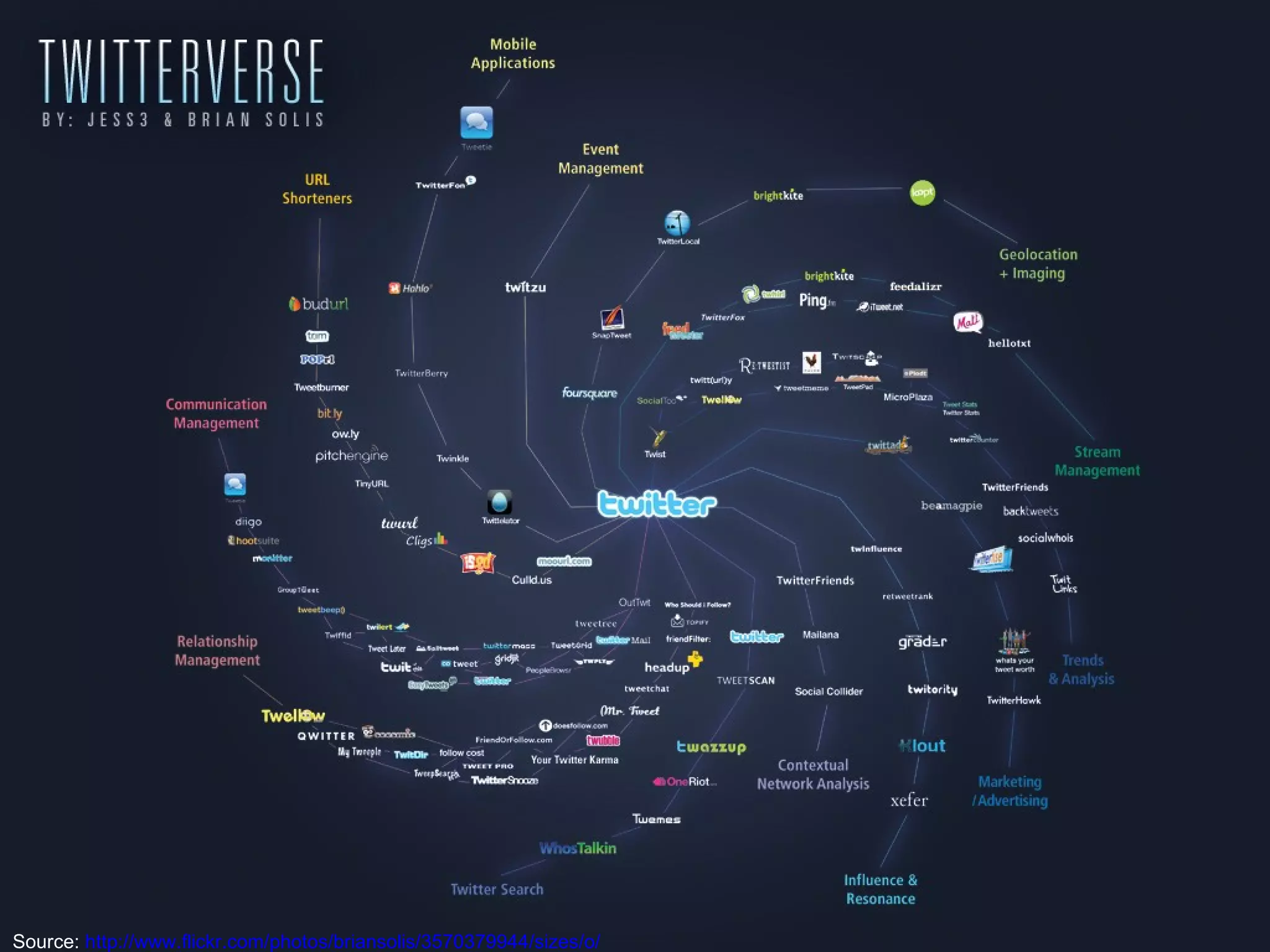 Source:  http://www.flickr.com/photos/briansolis/3570379944/sizes/o/ 