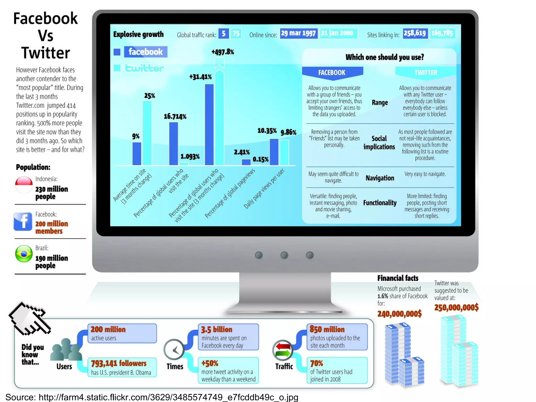 Source: http://farm4.static.flickr.com/3629/3485574749_e7fcddb49c_o.jpg 