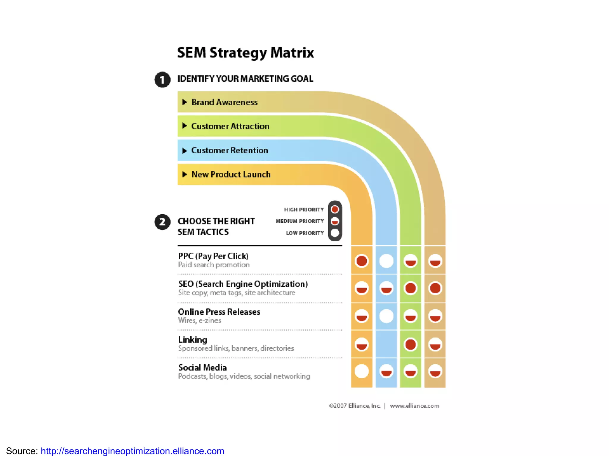 Source:  http://searchengineoptimization.elliance.com 