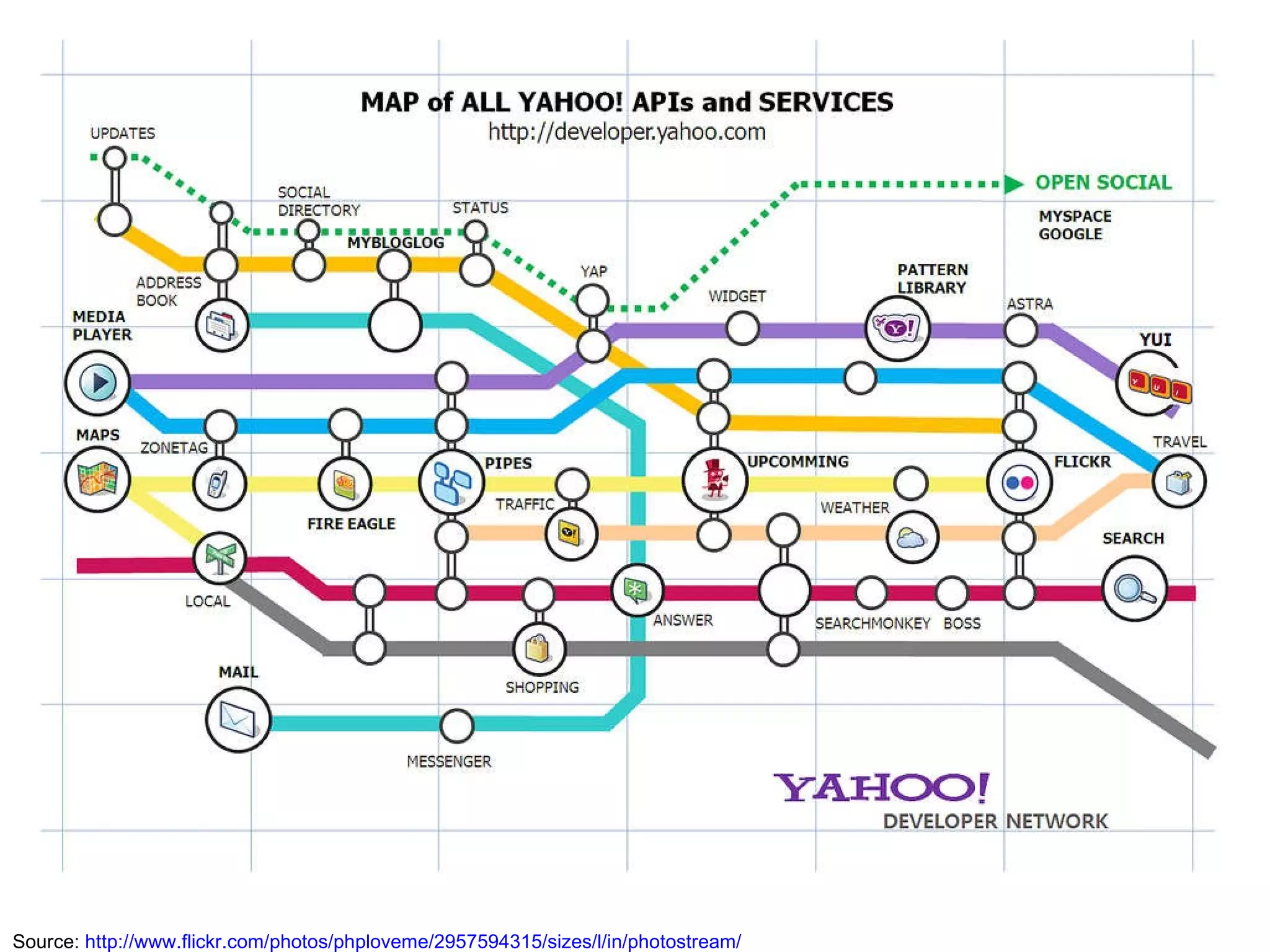 Source:  http://www.flickr.com/photos/phploveme/2957594315/sizes/l/in/photostream/ 