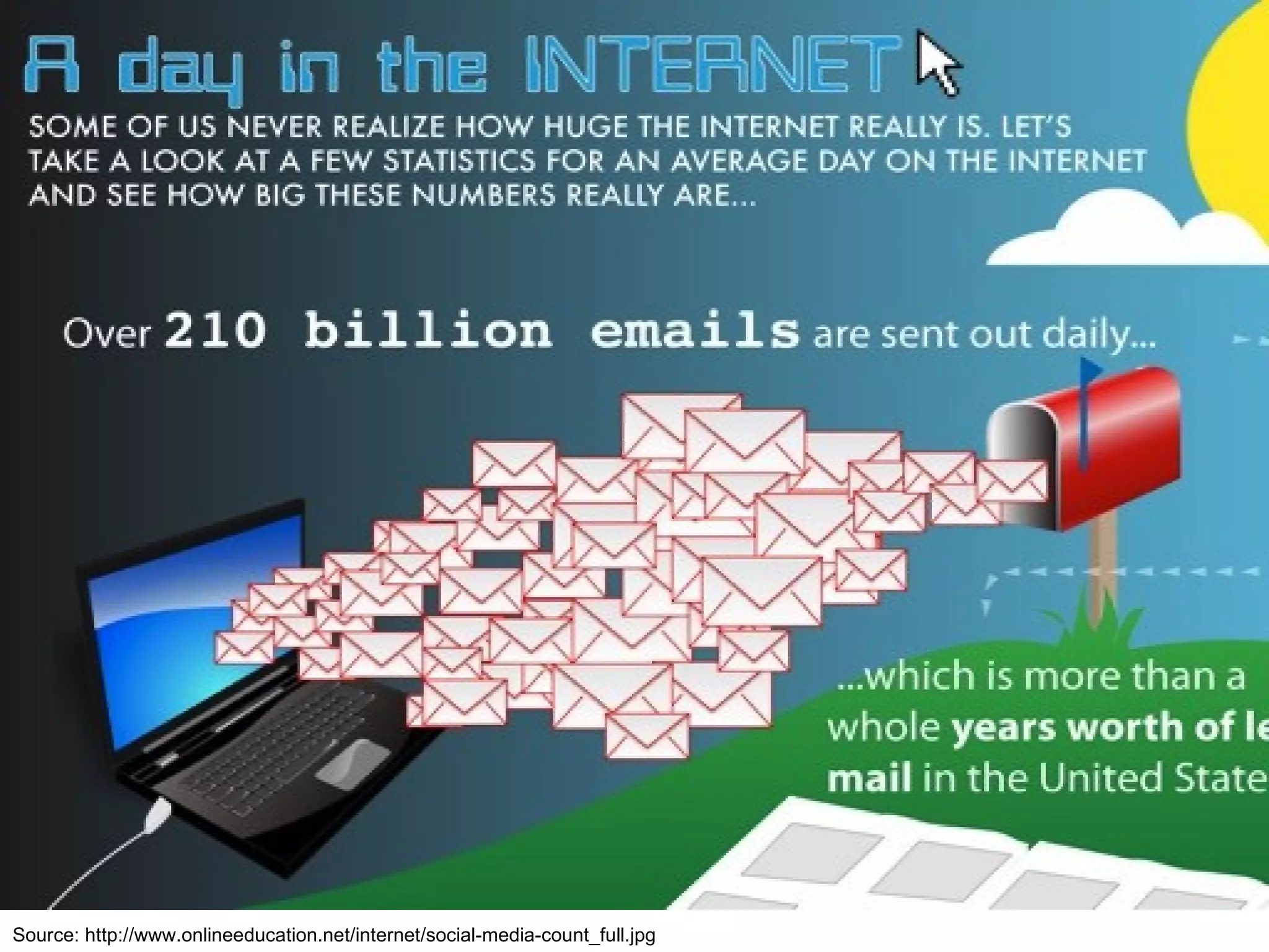 Source:  http://www.onlineeducation.net/internet/social-media-count_full.jpg 