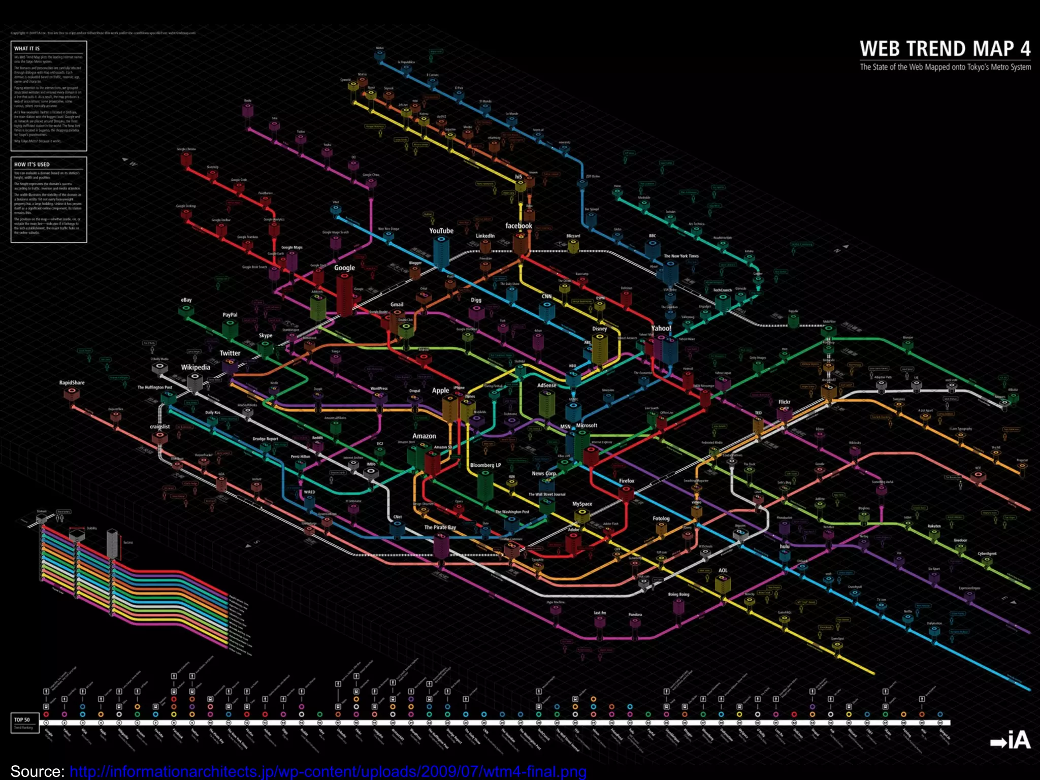 Source:  http://informationarchitects.jp/wp-content/uploads/2009/07/wtm4-final.png 