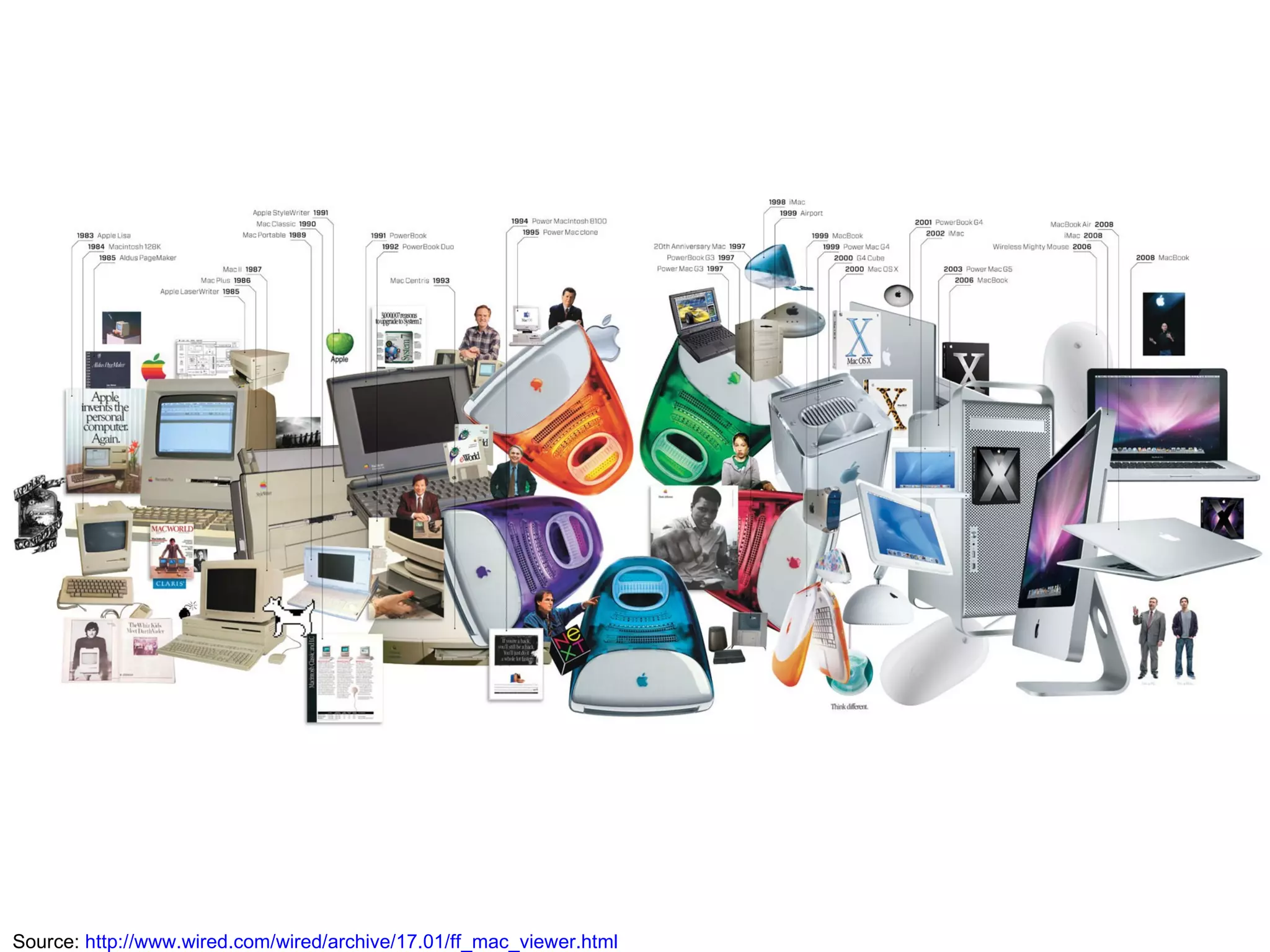 Source:  http://www.wired.com/wired/archive/17.01/ff_mac_viewer.html 