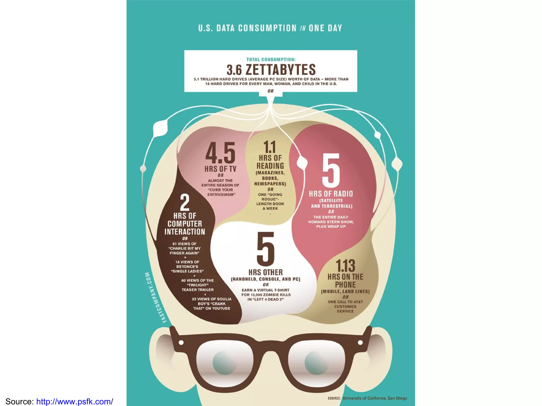 Source:  http://www.psfk.com / 