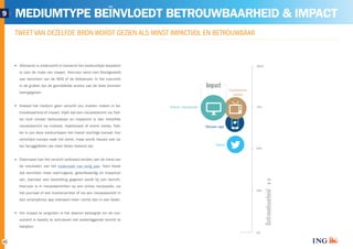 15 
MEDIUMTYPE BEÏNVLOEDT BETROUWBAARHEID & IMPACT 
MEDIUMTYPE BEÏNVLOEDT 
BETROUWBAARHEID & IMPACT 
TWEET VAN DEZELFDE BRON WORDT GEZIEN ALS MINST IMPACTVOL EN BETROUWBAAR 
Allereerst is onderzocht in hoeverre het mediumtype bepalend 
is voor de mate van impact. Hiervoor werd men blootgesteld 
aan berichten van de NOS of de Volkskrant. In het overzicht 
in de grafiek zijn de gemiddelde scores van de twee bronnen 
weergegeven. 
Hoewel het medium geen verschil zou moeten maken in be-trouwbaarheid 
of impact, blijkt dat een nieuwsbericht via Twit-ter 
toch minder betrouwbaar en impactvol is dan hetzelfde 
nieuwsbericht via mobiele, traditionele of online media. Twit-ter 
is van deze mediumtypen het meest vluchtige kanaal; hier 
verschijnt nieuws vaak het eerst, maar wordt nieuws ook va-ker 
teruggefloten als meer feiten bekend zijn. 
Daarnaast kan het verschil verklaard worden aan de hand van 
de resultaten van het onderzoek van vorig jaar. Toen bleek 
dat berichten meer overtuigend, geloofwaardig en impactvol 
zijn, wanneer een toelichting gegeven wordt bij een bericht. 
Hiervoor is in nieuwsberichten op een online nieuwssite, via 
het journaal of een krantenartikel of via een nieuwsbericht in 
een smartphone app uiteraard meer ruimte dan in een tweet. 
Om impact te vergroten is het daarom belangrijk om de con-sument 
in tweets te stimuleren het achterliggende bericht te 
bekijken. 
9 
Nieuws app 
9 
MEDIA 
nieuws en 
media 
42% 
30% 
38% 
27% 
38% 
42% 
29% 
38% 
Traditionele 
media 
100% 
75% 
50% 
25% 
0% 
Betrouwbaarheid 
Tweet 
Online nieuwssite 
Impact 
 